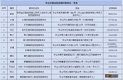 中山新冠疫苗序贯加强免疫接种最新消息