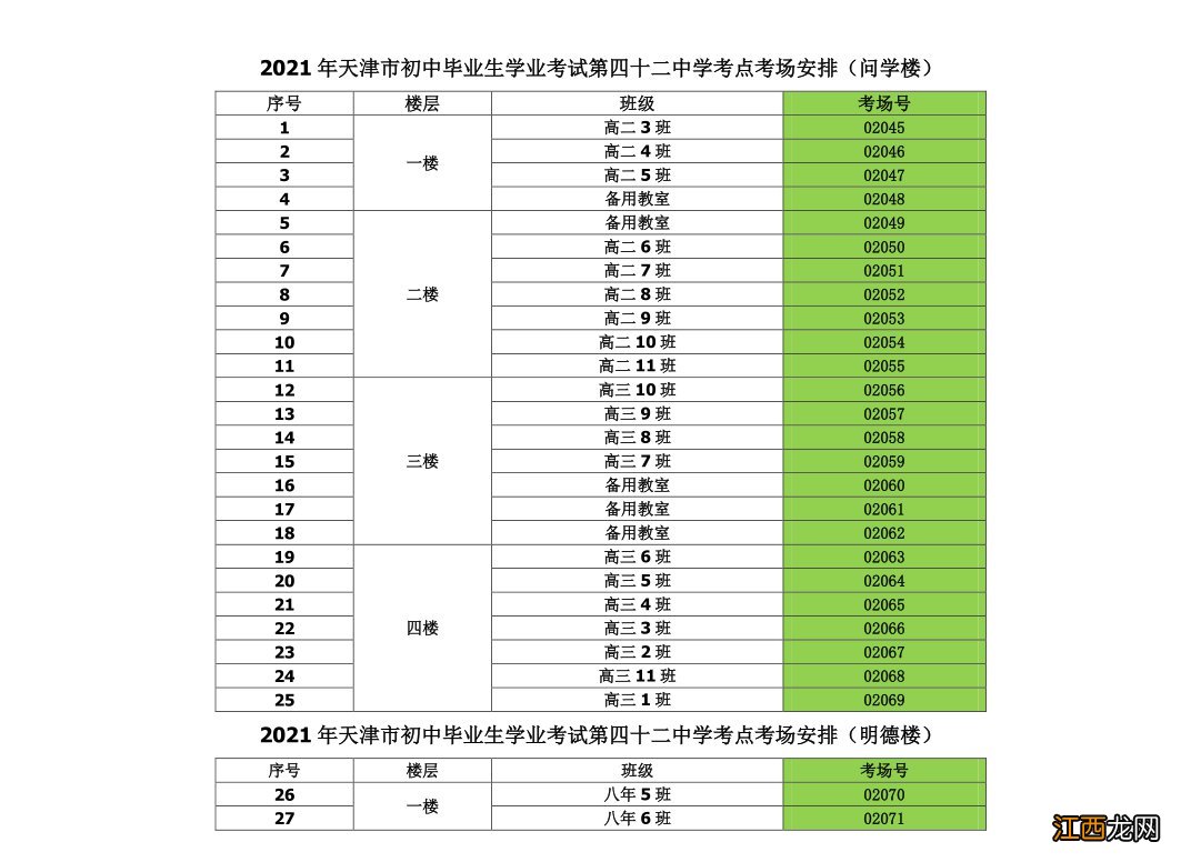 2021天津中考各区考点分布 天津2021中考各区人数