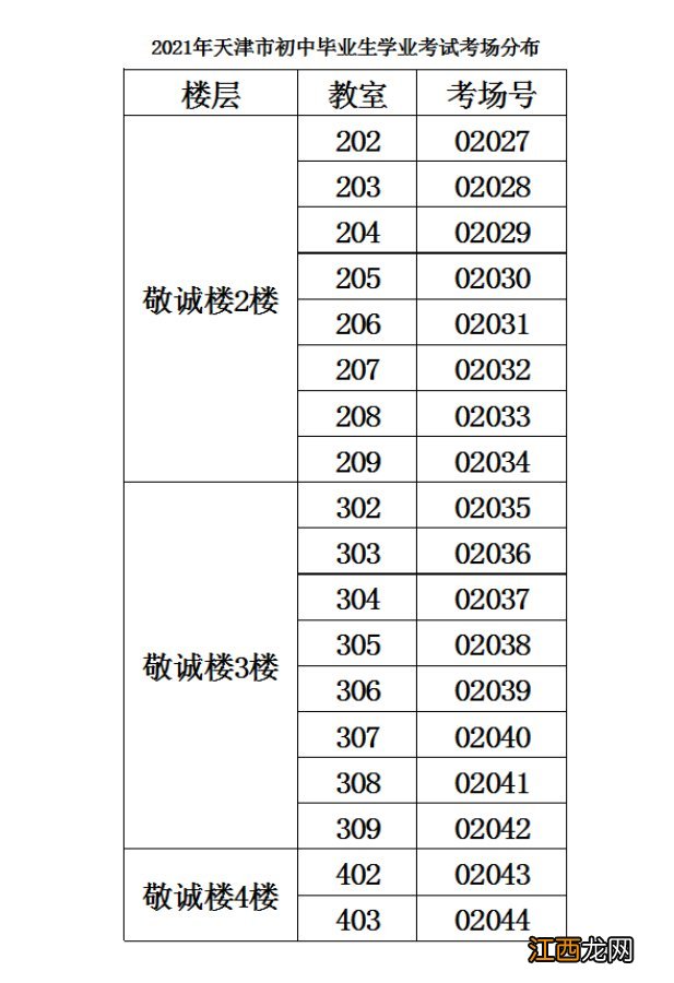 2021天津中考各区考点分布 天津2021中考各区人数