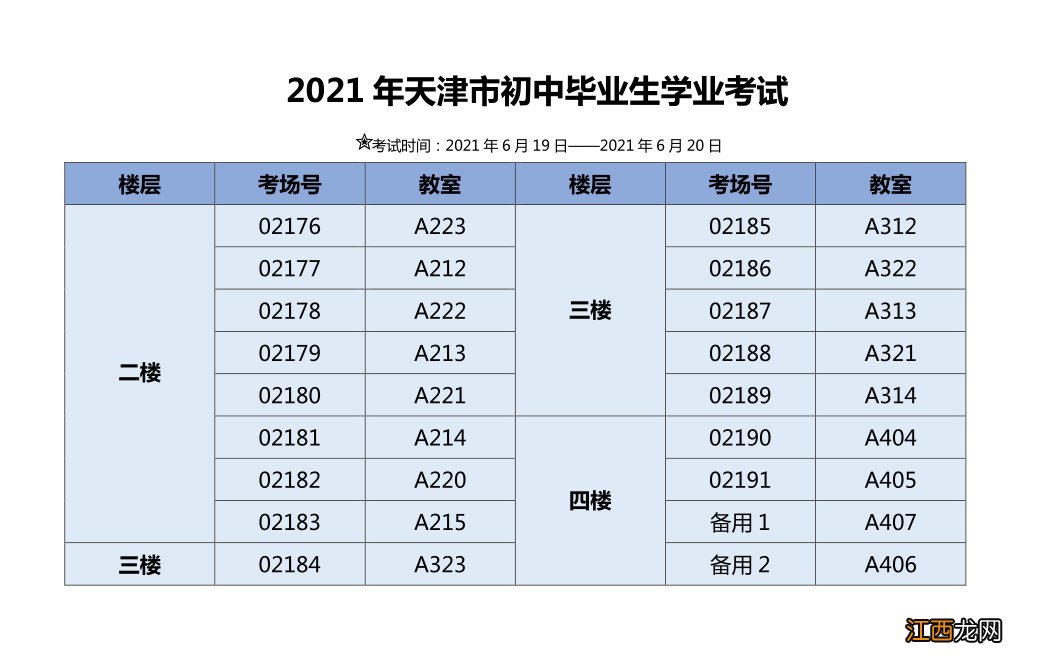 2021天津中考各区考点分布 天津2021中考各区人数