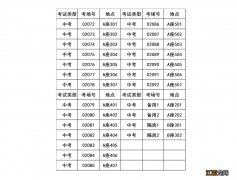 2021天津中考各区考点分布 天津2021中考各区人数