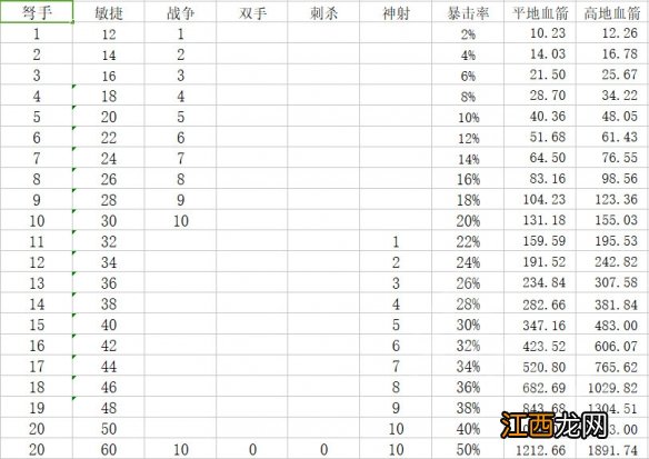 神界原罪2物理厉害还是法师厉害 神界：原罪2哪个物理职业强