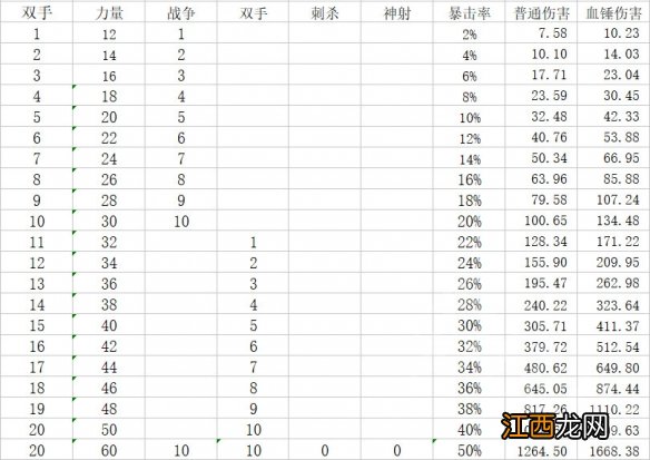 神界原罪2物理厉害还是法师厉害 神界：原罪2哪个物理职业强