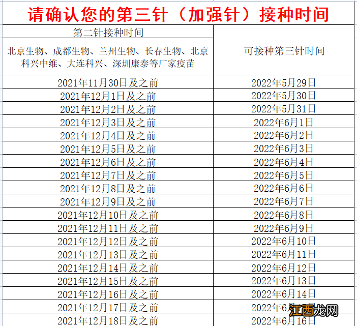 中山区新冠疫苗接种点 中山西区新冠疫苗加强针接种安排