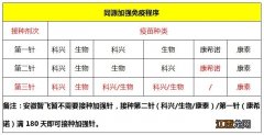 坦洲新冠疫苗接种点 中山坦洲镇新冠疫苗加强针接种安排