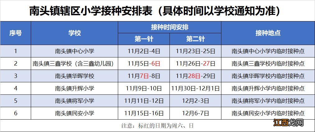 时间+地点 中山南头镇3-11岁儿童新冠疫苗接种指引