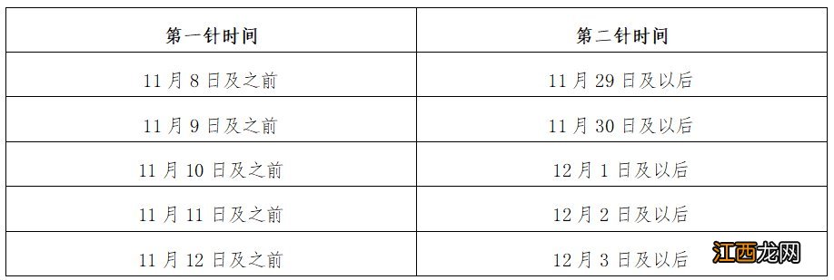 中山市新冠疫苗接种 中山黄圃镇儿童新冠疫苗接种指引