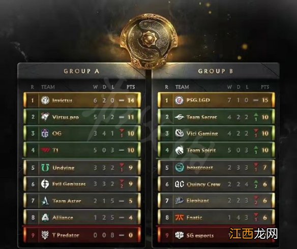 dota2ti10比赛规则 DOTA2ti10淘汰赛怎么打