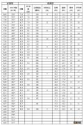 2022天津中考体测时间 2021年天津市中考体考时间