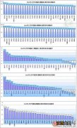 2016年1月中旬猪肉价格、旬比、环比、同比