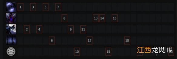dota2暗夜魔王黑暗悲鸣 DOTA2暗夜魔王怎么玩