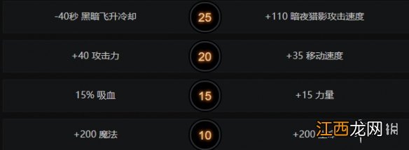 dota2暗夜魔王黑暗悲鸣 DOTA2暗夜魔王怎么玩