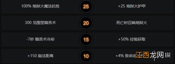 dota术士技能介绍 DOTA2术士怎么加点