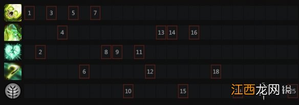 DOTA2瘟疫法师怎么玩 Dota瘟疫法师