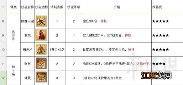 神界原罪2近战用什么技能好 神界原罪2近战用什么技能好一点