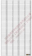 2022年湖北省高考美术学类与设计学类一分一段统计表