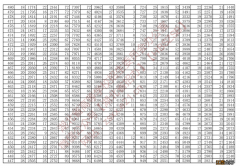 2022湖北技能高考一分一段表 湖北省技能高考一分一段2021