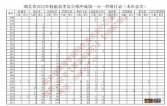 湖北省技能高考一分一段表2020 2022湖北技能高考一分一段表已公布