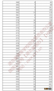 2019年湖北体育高考一分一段表 2022年湖北省高考体育类一分一段表