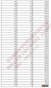2022湖北高考体育专业一分一段表 2020湖北高考体育生一分一段表