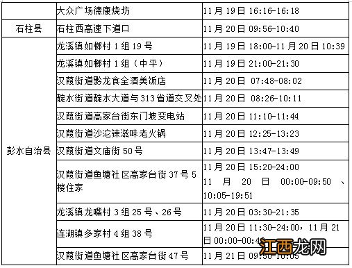 11月21日彭水新冠肺炎病例活动轨迹公布