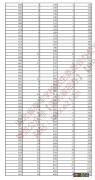 2022年湖北省高考一分一段统计表 2018-2020年湖北高考一分一段表