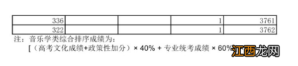 2022年湖北省高考一分一段统计表 2018-2020年湖北高考一分一段表