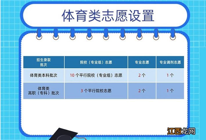 天津2020新高考有哪些变化 2021年天津高考新变化