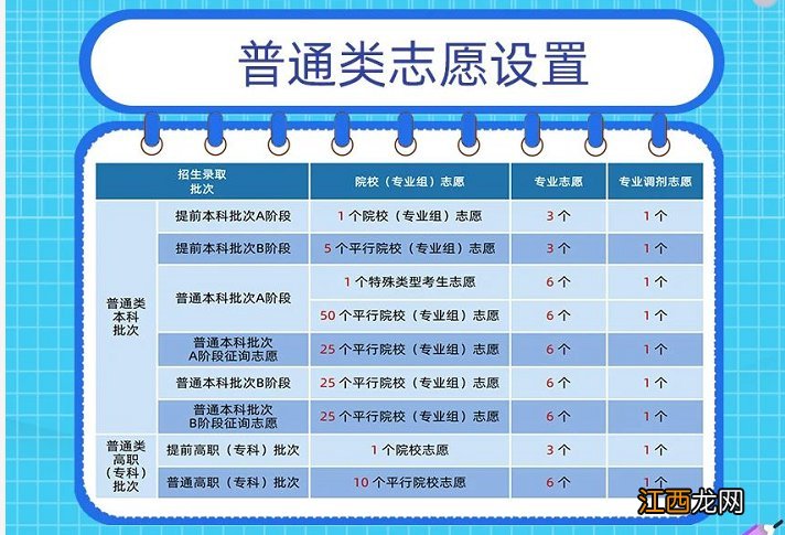 天津2020新高考有哪些变化 2021年天津高考新变化