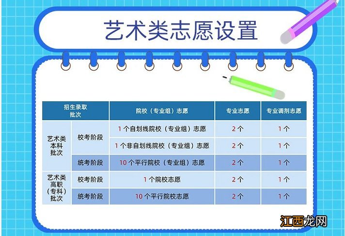 天津2020新高考有哪些变化 2021年天津高考新变化