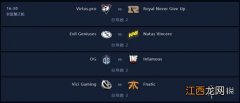 dota2ti9比赛规则 DOTA2Ti9小组赛B组第二轮比赛结果一览