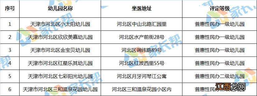 天津市河北区普惠性民办幼儿园名单汇总