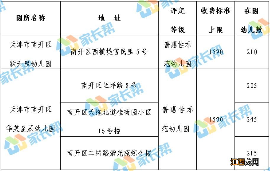 天津津南区普惠性幼儿园名单 天津南开区普惠性民办幼儿园名单