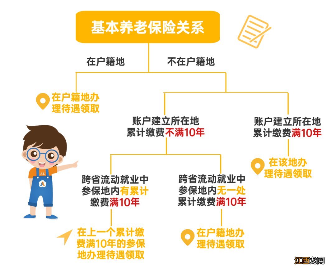 中山社保领取标准 中山领取养老金城市怎么确定