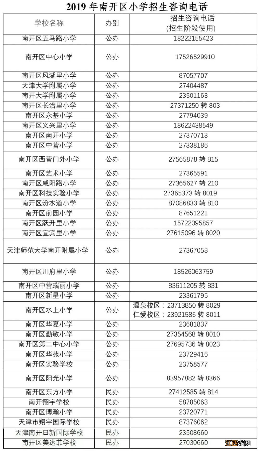 南开区人户分离怎么上小学 上海如何办理人户分离上小学