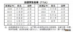 2021小外录取结果 2021小外录取名单查询