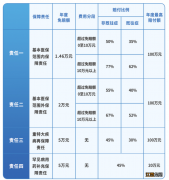 2023年度江苏医惠保1号报销条件+报销比例