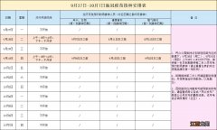 中山国庆前打新冠疫苗安排 中山市星期天可以打新冠疫苗吗