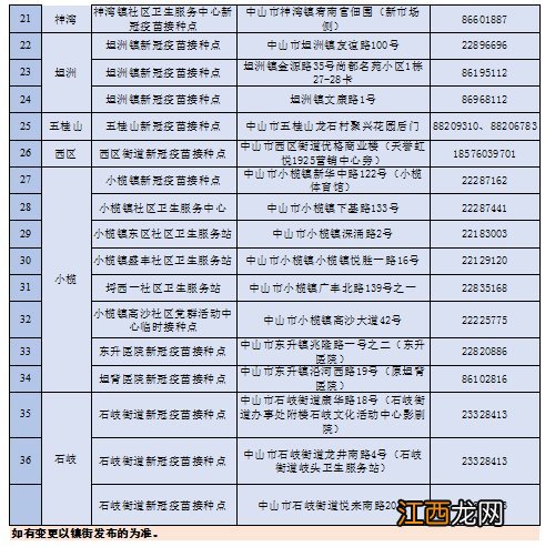 中山新冠疫苗接种地址 中山新冠疫苗接种地点查询