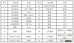 武汉新能源汽车大礼包政策指南2022 武汉汽车补贴新政策2021