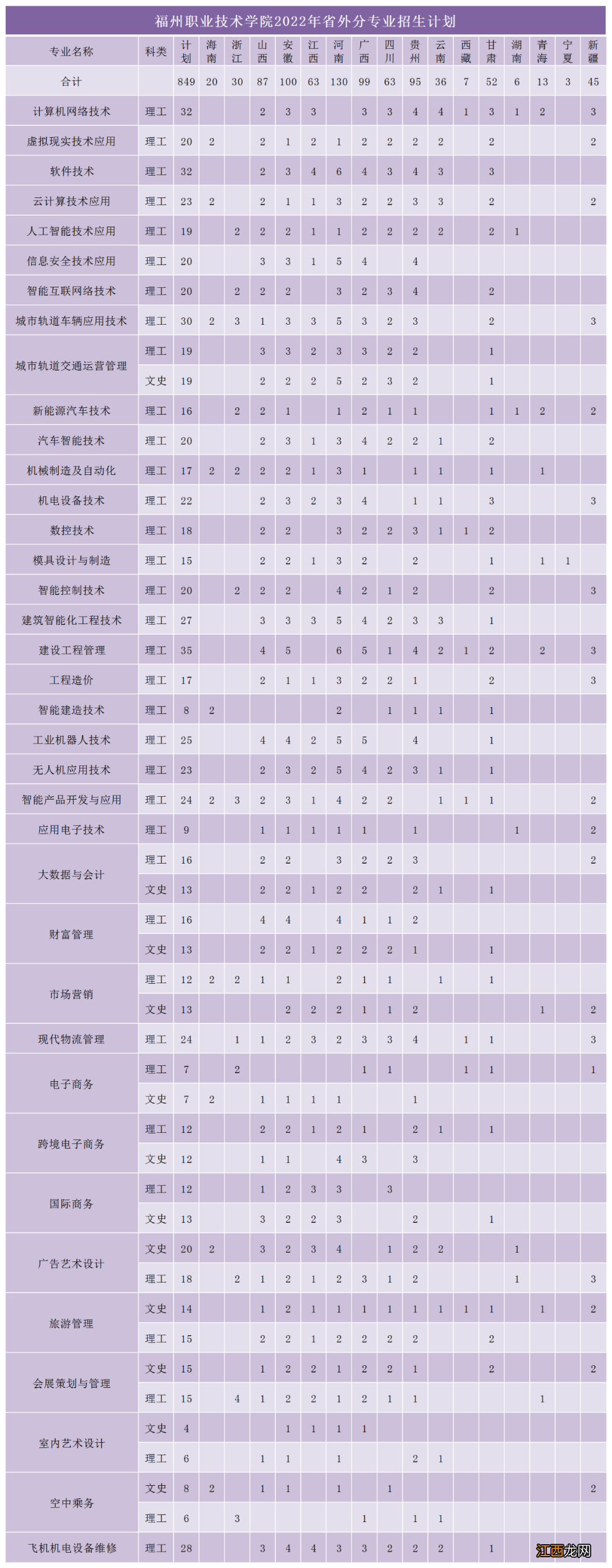 2022年福州职院普通高考招生计划 2021福州招生计划