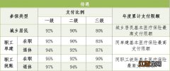 中山医保一类门诊特定病种 中山市定点医保门诊