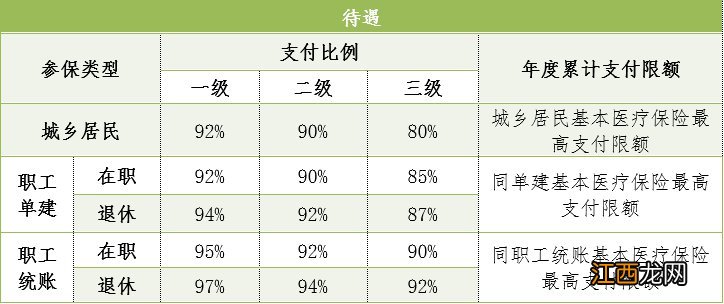 中山医保一类门诊特定病种 中山市定点医保门诊