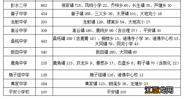 重庆彭水中考时间2021具体时间 2022重庆彭水初中报名指南