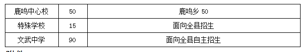 重庆彭水中考时间2021具体时间 2022重庆彭水初中报名指南