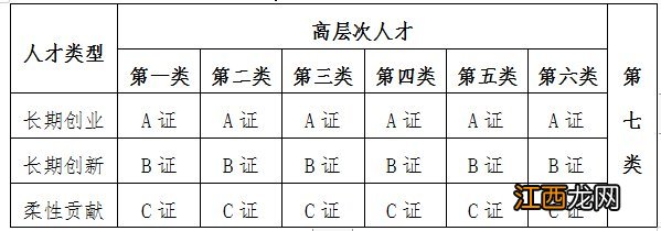 中山翠亨新区人才证书发放标准 中山翠亨新区人才引进