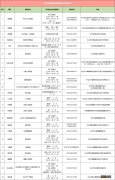 中山学生肺结核筛查期间可以打新冠疫苗吗？