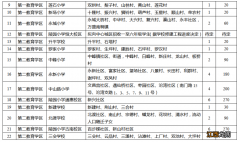 2022重庆綦江小学报名指南 綦江城区小学