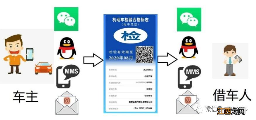 机动车检测标志电子凭证 如何出示机动车检验标志电子凭证