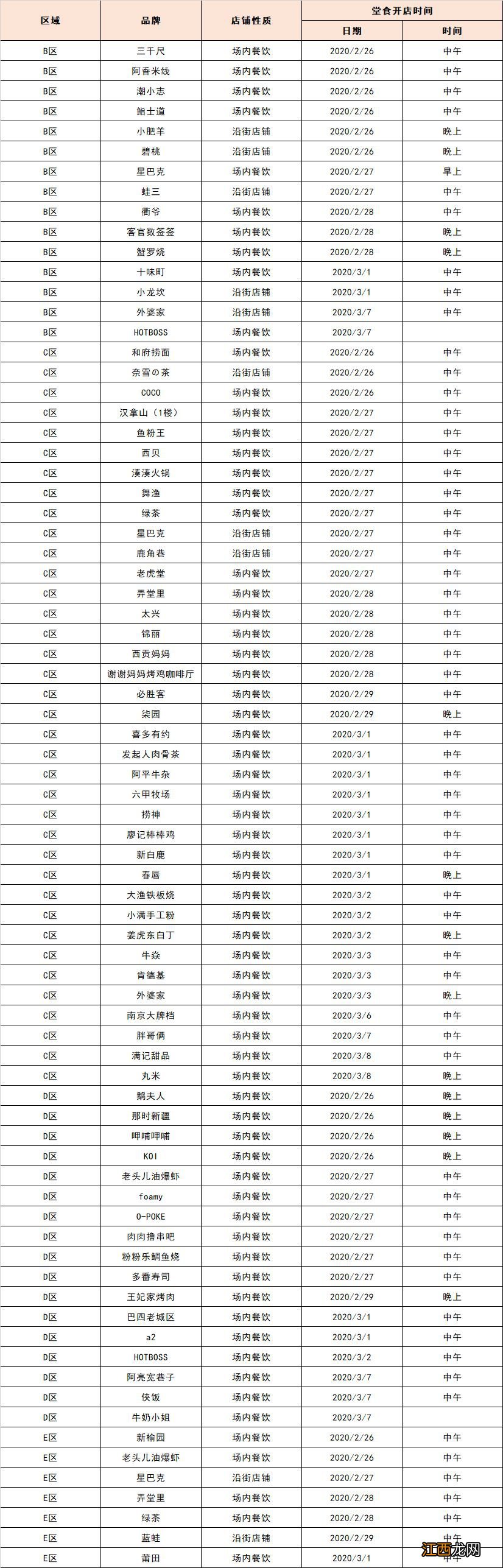 杭州疫情期间湖滨in77已开放堂食餐厅清单一览